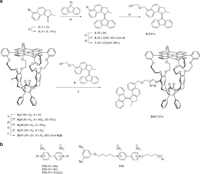 Molecular Motor Functionalized Porphyrin Macrocycles Nature Communications