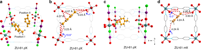 Efficient Separation Of Xylene Isomers By A Guest Responsive Metal Organic Framework With Rotational Anionic Sites Nature Communications