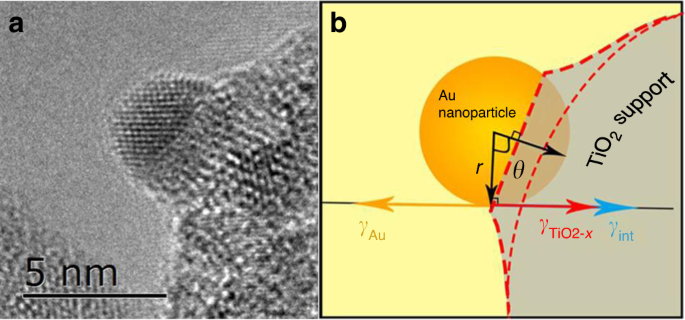 Fig. 4: Establishment of the thermodynamic equilibrium model.