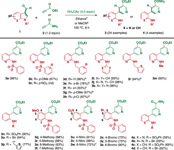 Nature Inspired Remodeling Of Aza Indoles To Meta Aminoaryl Nicotinates For Late Stage Conjugation Of Vitamin B 3 To Hetero Arylamines Nature Communications