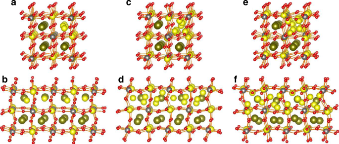 Li 1 5 La 1 5 M O 6 M W 6 Te 6 As A New Series Of Lithium Rich Double Perovskites For All Solid State Lithium Ion Batteries Nature Communications