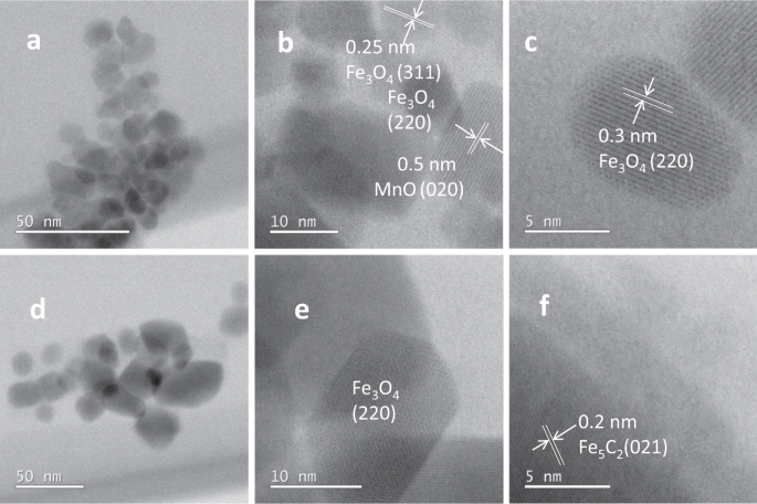 Transforming Carbon Dioxide Into Jet Fuel Using An Organic Combustion Synthesized Fe Mn K Catalyst Nature Communications