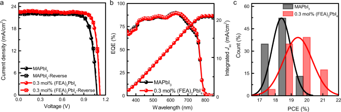 figure2