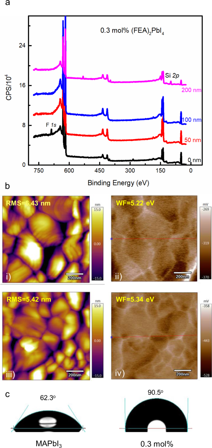 figure5