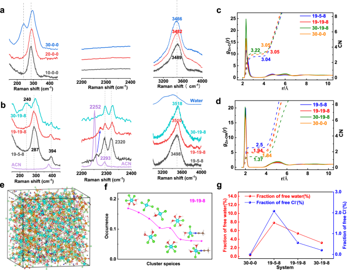 A four-electron Zn-I2 aqueous battery enabled by reversible I−/I2/I+  conversion | Nature Communications