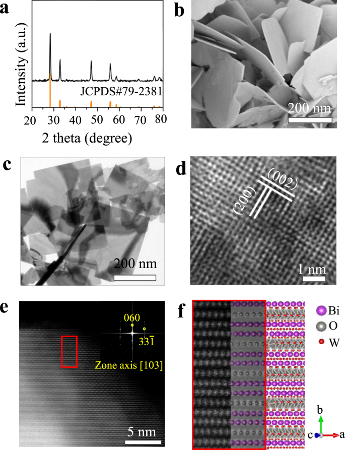 Pyroelectric Nanoplates For Reduction Of Co2 To Methanol Driven By Temperature Variation Nature Communications