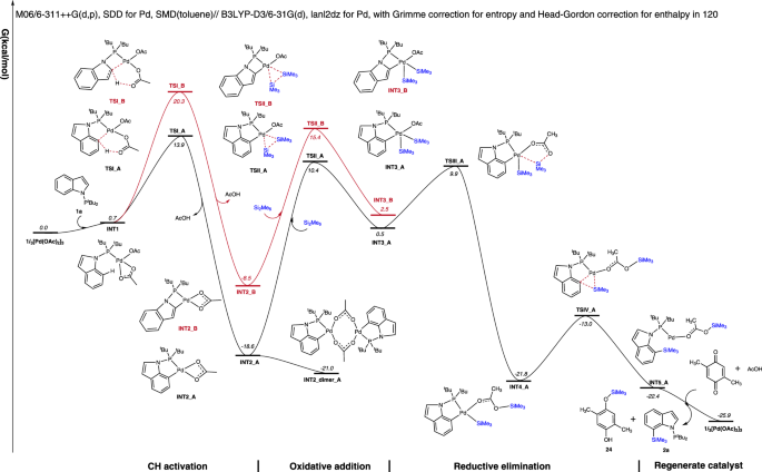 Phosphorus Iii Assisted Regioselective C H Silylation Of Heteroarenes Nature Communications