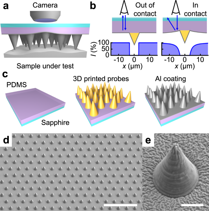 Massively parallel cantilever-free atomic force microscopy | Nature  Communications