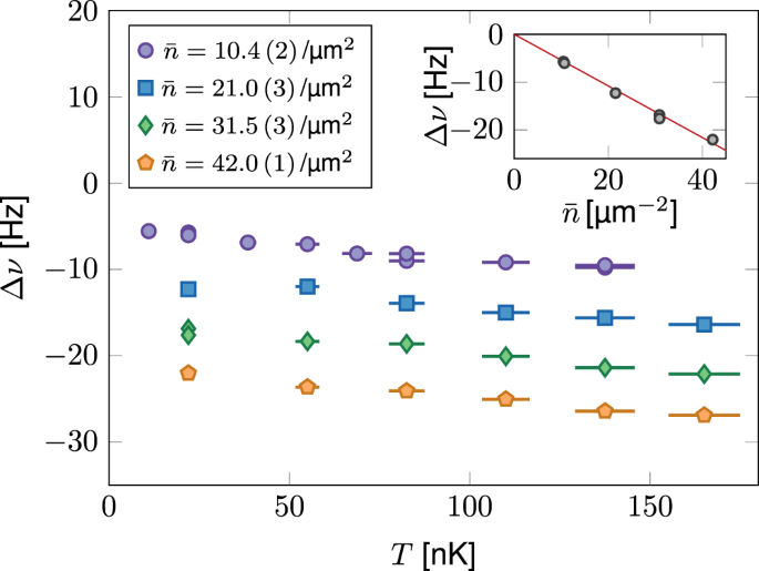 Tan S Two Body Contact Across The Superfluid Transition Of A Planar Bose Gas Nature Communications