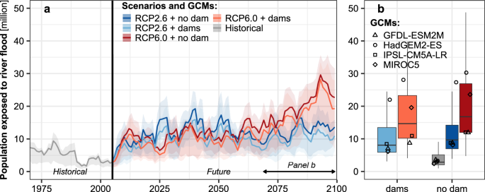 environmental impacts of flooding case study figure 1