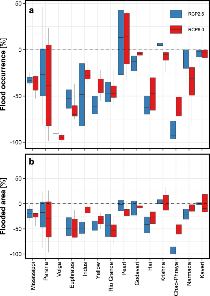 environmental impacts of flooding case study figure 3
