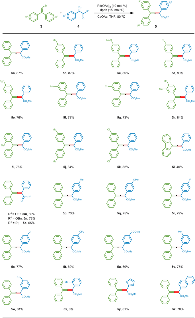 Fig. 3: Cross-coupling of 2,2-diarylvinyl bromides with diazo carbonyl compounds.