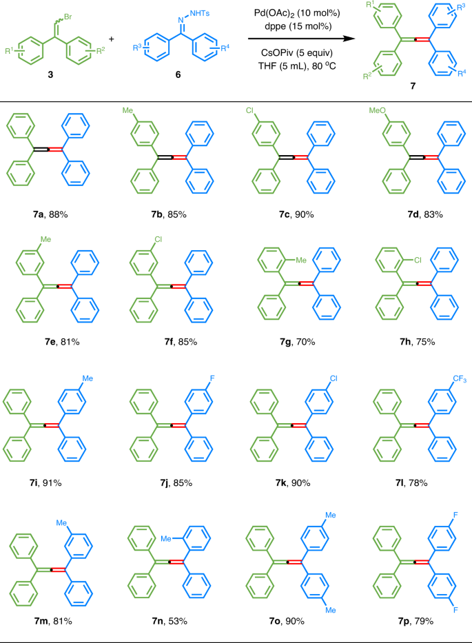 Fig. 4: Cross-coupling of 2,2-diarylvinyl bromides with N-tosylhydrazones.