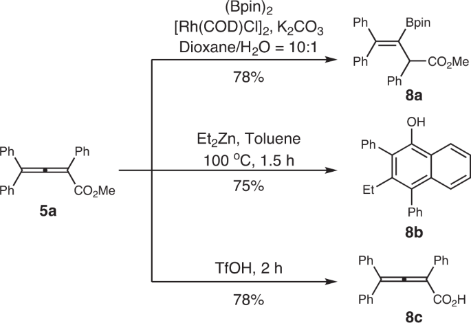 Fig. 5: Conversion of the obtained product 5a.