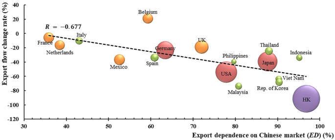 China S Plastic Import Ban Increases Prospects Of Environmental Impact Mitigation Of Plastic Waste Trade Flow Worldwide Nature Communications
