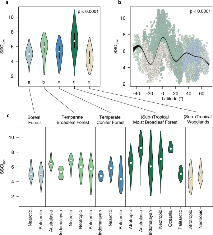 Global patterns and climatic controls of forest structural complexity |  Nature Communications