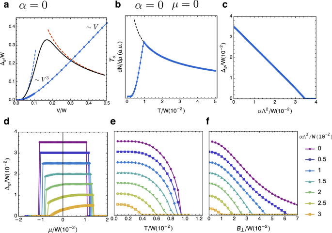 Excitonic Density Wave And Spin Valley Superfluid In Bilayer Transition Metal Dichalcogenide Nature Communications
