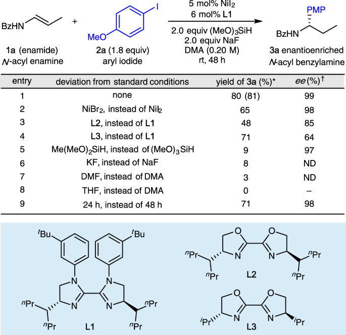 Nih Catalyzed Asymmetric Hydroarylation Of N Acyl Enamines To Chiral Benzylamines Nature Communications