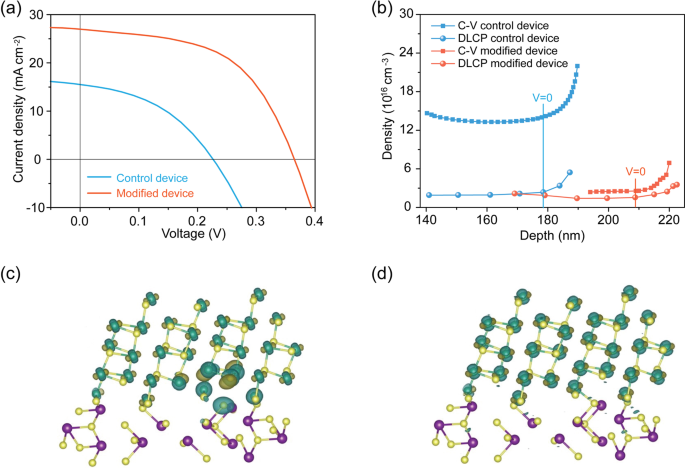 An Antibonding Valence Band Maximum Enables Defect Tolerant And Stable Gese Photovoltaics Nature Communications