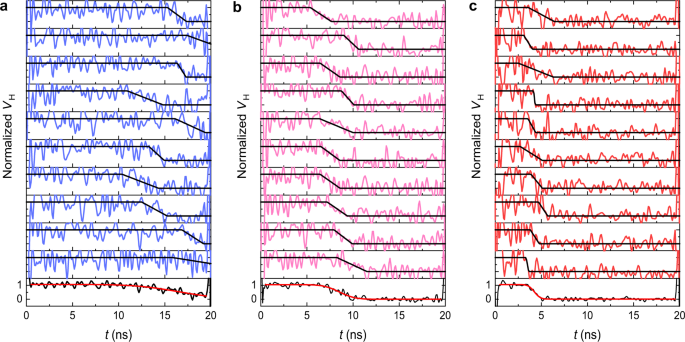 Real Time Hall Effect Detection Of Current Induced Magnetization Dynamics In Ferrimagnets Nature Communications
