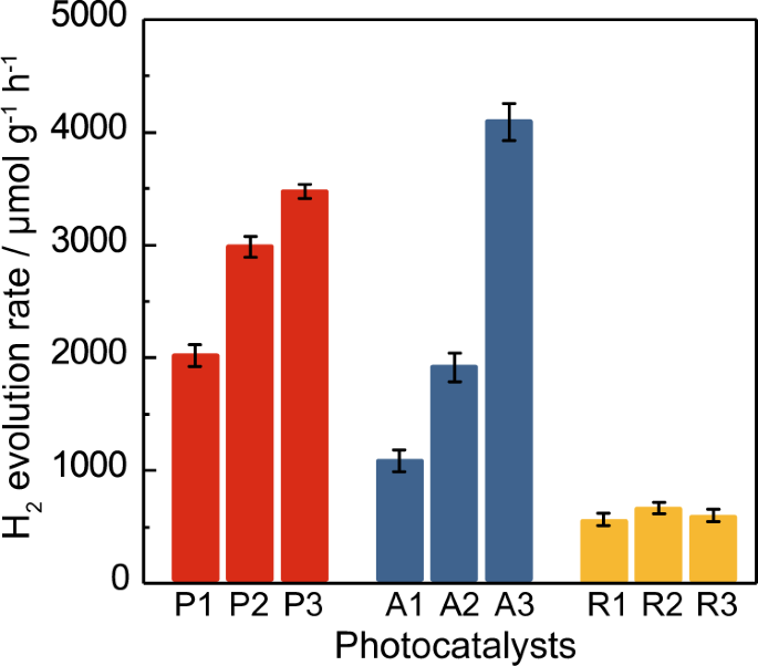 Characterisation Of Oxygen Defects And Nitrogen Impurities In Tio 2 Photocatalysts Using Variable Temperature X Ray Powder Diffraction Nature Communications