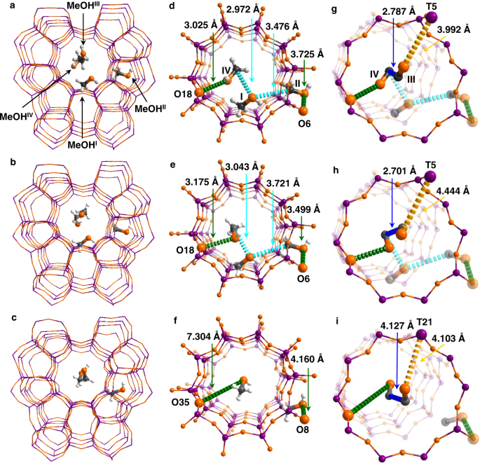 Fig. 3: Views of crystal structures of MeOH-loaded TaAlS-1(0.013/0.027/1), HZSM-5(0.027/1) and TaS-1(0.013/1).