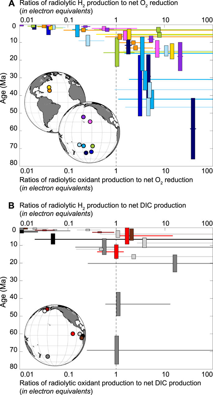 The contribution of water radiolysis to marine sedimentary life | Nature  Communications