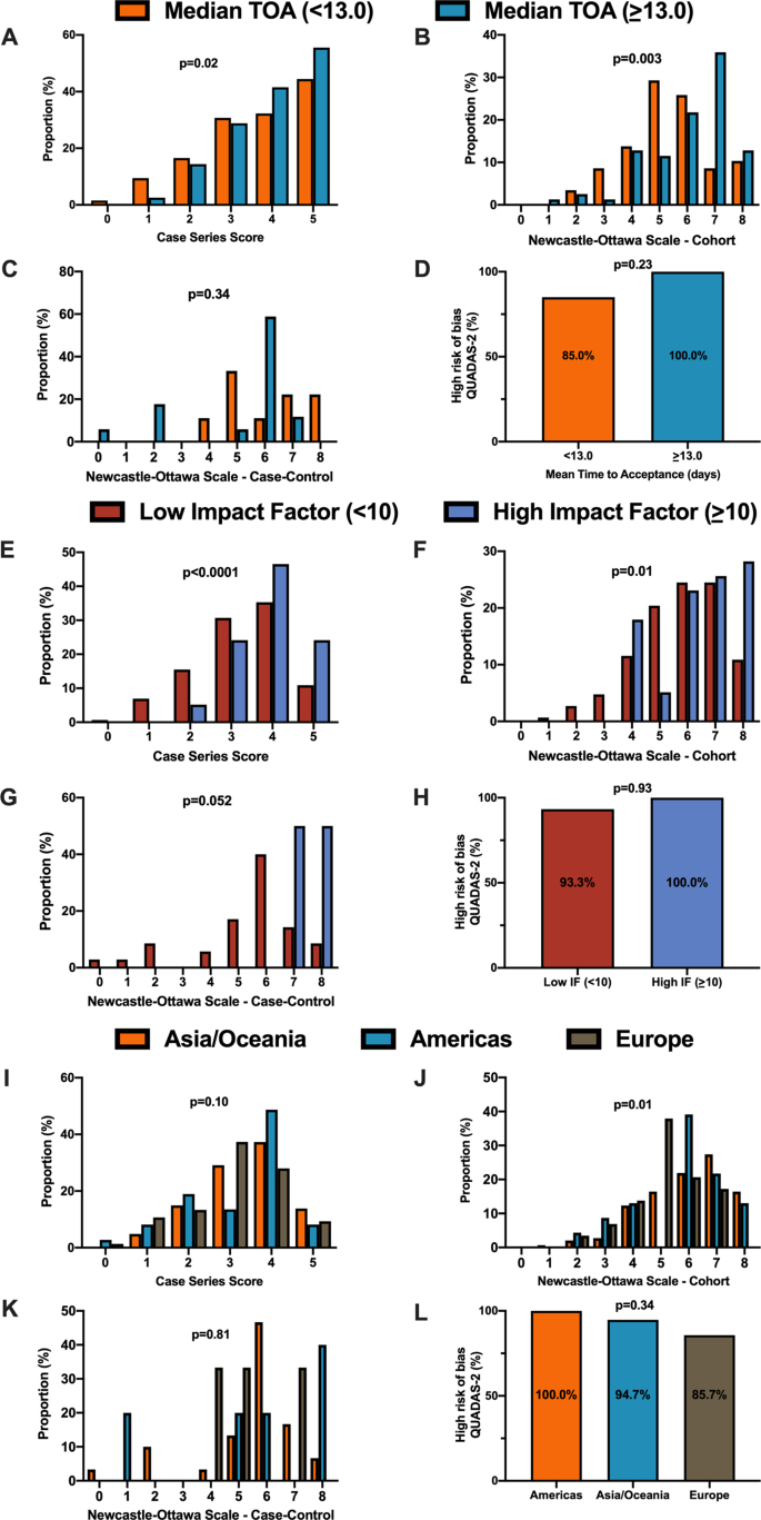 research limitations due to covid 19 figure 3