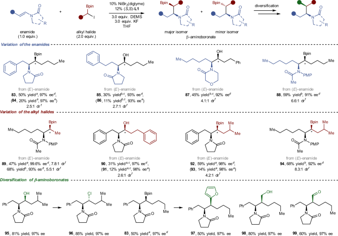 Catalytic Asymmetric Reductive Hydroalkylation Of Enamides And Enecarbamates To Chiral Aliphatic Amines Nature Communications Catalytic Asymmetric Reductive Hydroalkylation Of Enamides And Enecarbamates To Chiral Aliphatic Amines Nature Communications