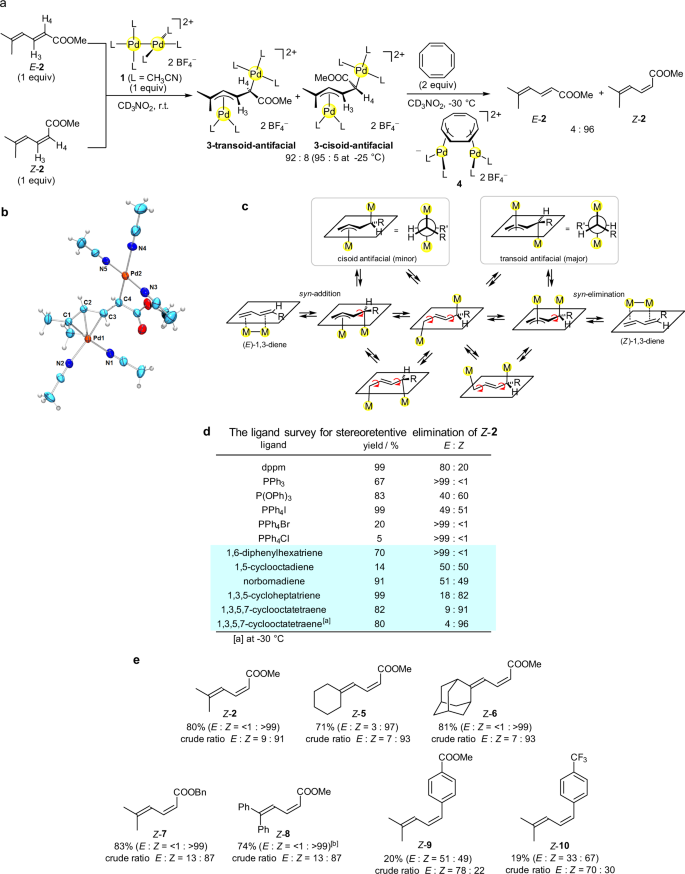 Selective E To Z Isomerization Of 1 3 Dienes Enabled By A Dinuclear Mechanism Nature Communications