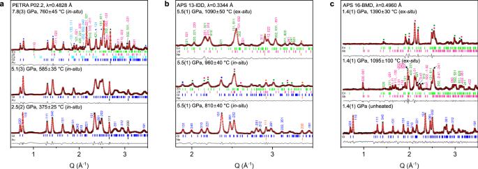 The Stability Of Subducted Glaucophane With The Earth S Secular Cooling Nature Communications