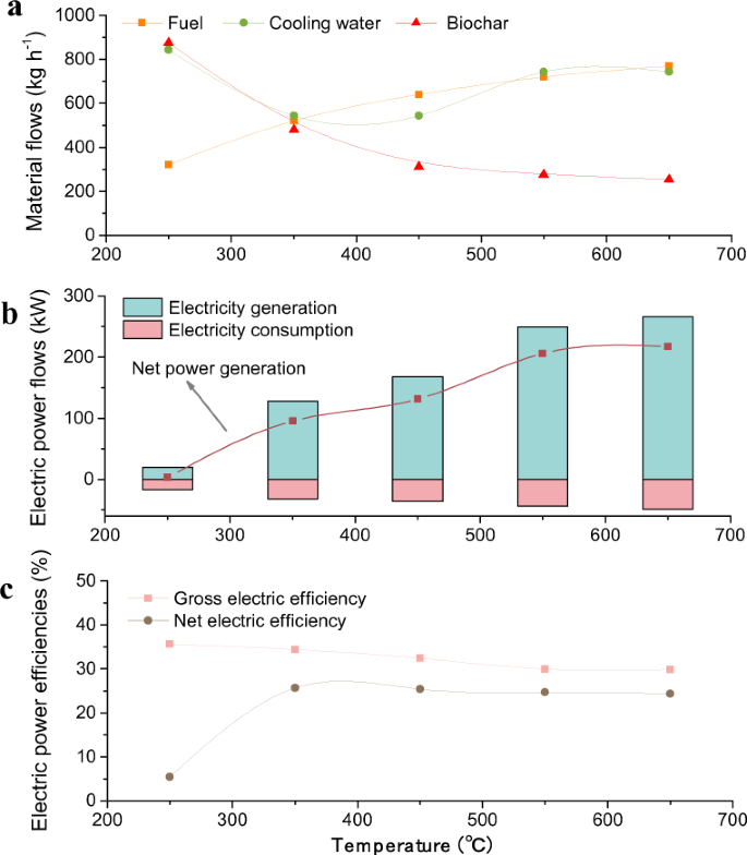 Energy Intensive Industry: Using Biomass to Reach Carbon