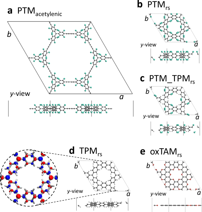 Controlling Pairing Of P Conjugated Electrons In 2d Covalent Organic Radical Frameworks Via In Plane Strain Nature Communications