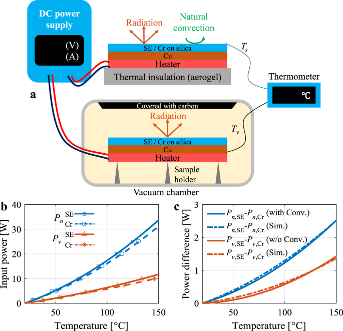 Multispectral camouflage for infrared, visible, lasers and microwave with  radiative cooling | Nature Communications