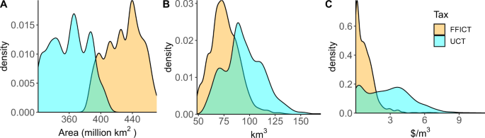 research paper about water shortage figure 3