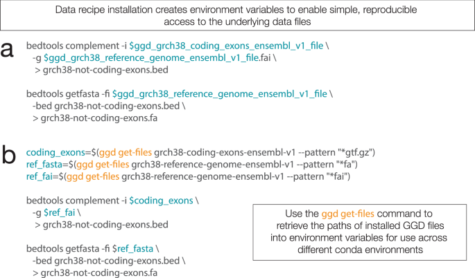 Go Get Data Ggd Is A Framework That Facilitates Reproducible Access To Genomic Data Nature Communications