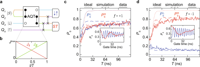 Fig. 3: Three-spin AQT.