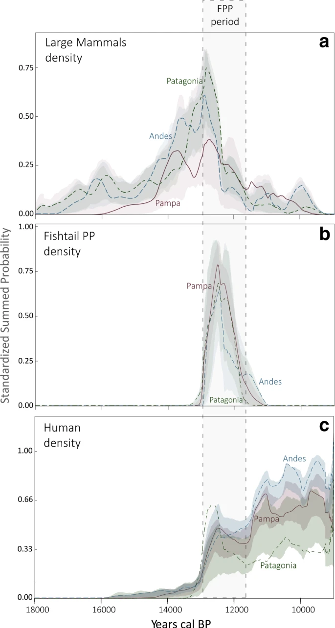 41467_2021_22506_Fig2_HTML.png