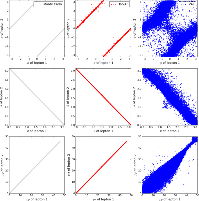 Event Generation And Statistical Sampling For Physics With Deep Generative Models And A Density Information Buffer Nature Communications