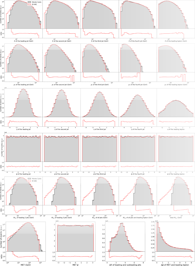 Event Generation And Statistical Sampling For Physics With Deep Generative Models And A Density Information Buffer Nature Communications Event Generation And Statistical Sampling For Physics With Deep Generative Models And A Density Information Buffer Nature Communications