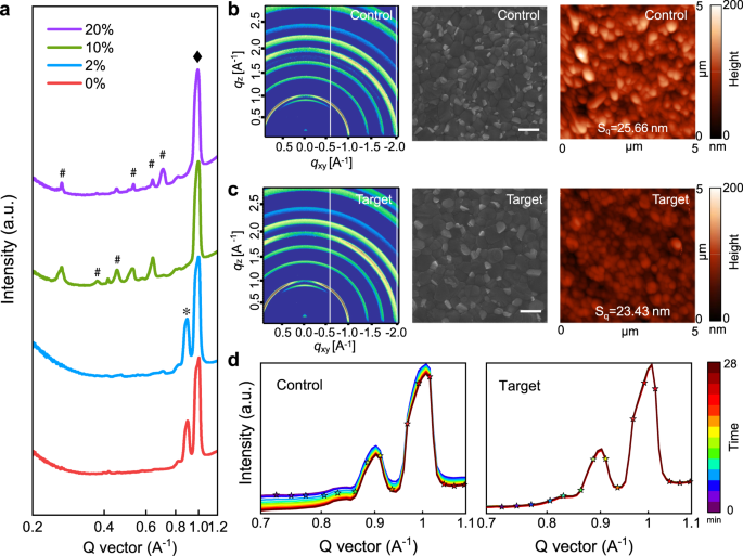 Dielectric Screening In Perovskite Photovoltaics Nature Communications