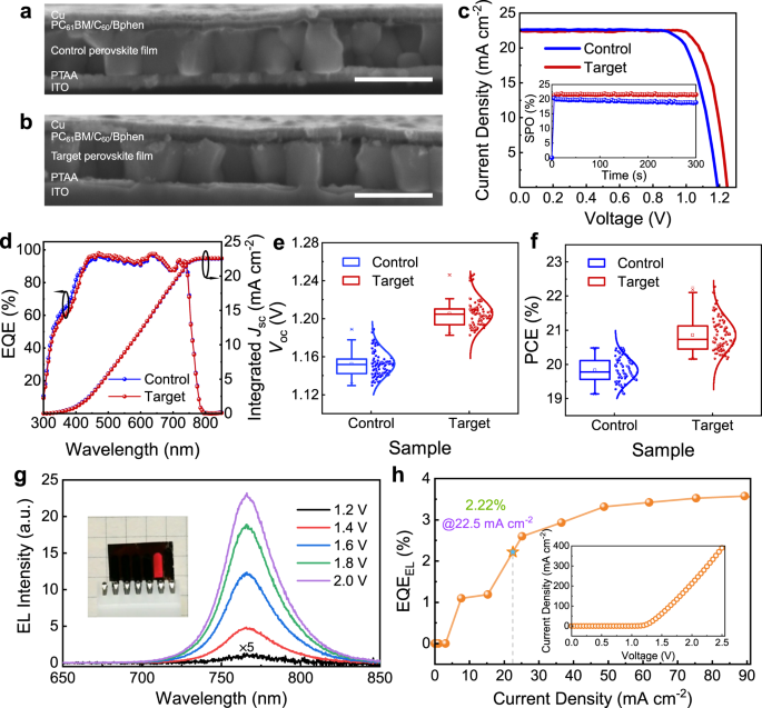 Fig. 5: Photovoltaic and device characterization.