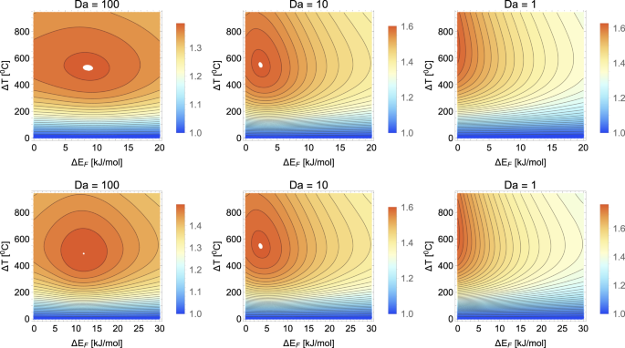 Equilibrium And Non Equilibrium Furanose Selection In The Ribose Isomerisation Network Nature Communications