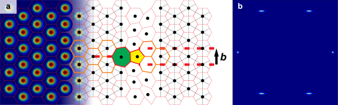 Fig. 2: Skyrmion lattice defects.