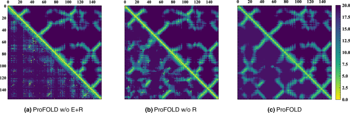 Copulanet Learning Residue Co Evolution Directly From Multiple Sequence Alignment For Protein Structure Prediction Nature Communications