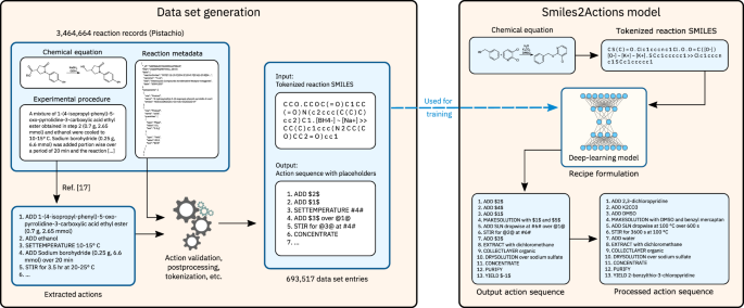 research on chemical reactions figure 1