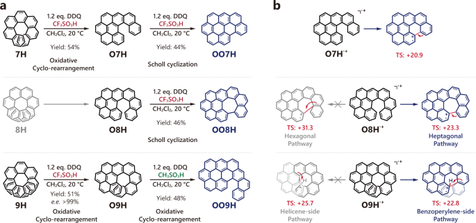 Fig. 3: Stepwise oxidations of 7H, 8H, and 9H.