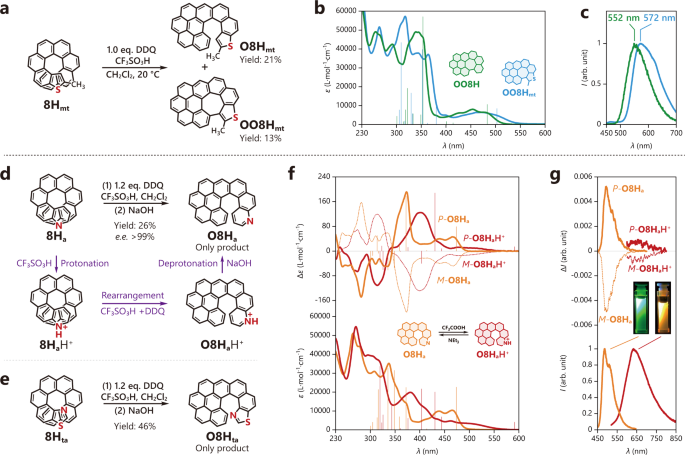Fig. 5: Oxidative cyclo-rearrangement of hetero-atom-doped helicenes.
