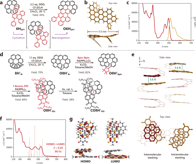 Fig. 6: Synthesis of more sophisticated nanographenes.