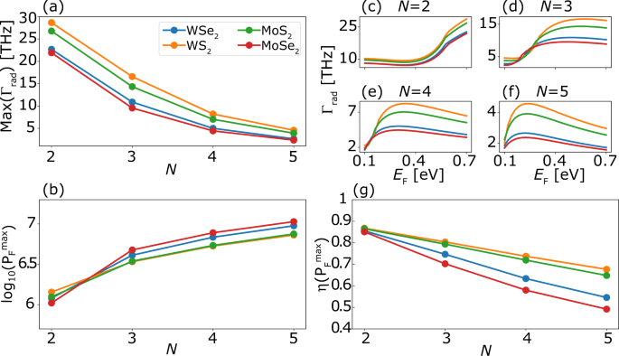 Bining Density Functional Theory With Macroscopic Qed For Quantum Light Matter Interactions In 2d Materials Nature Munications